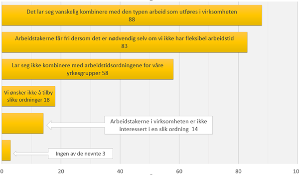 fleksitid ikkeadgangforklaring