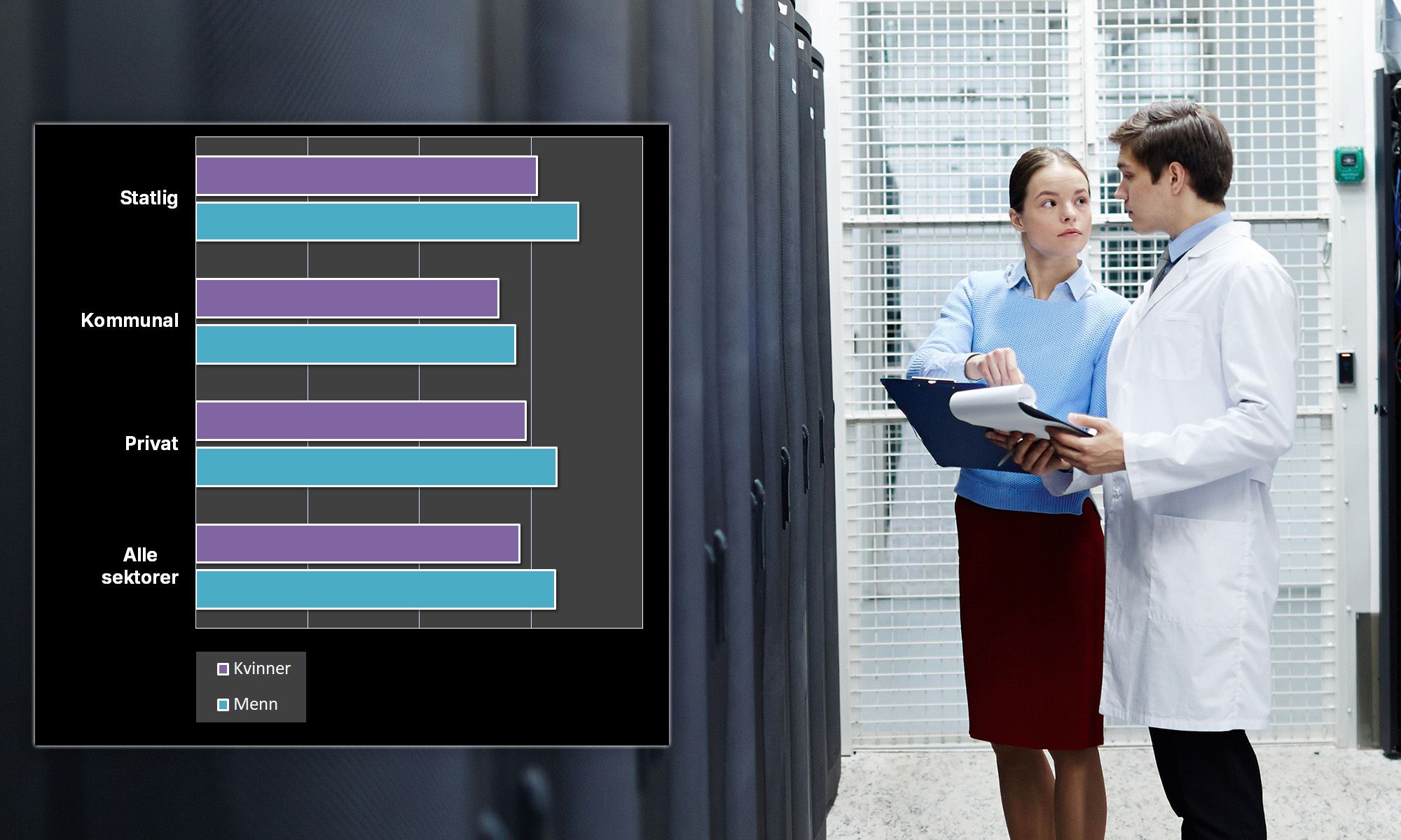 <p>TROSS BEDRING, er likelønn ennå langt unna å bli en realitet i Europa. Figuren på bildet viser Norges forskjeller i gjennomsnittlig månedslønn for heltidsansatte mellom menn og kvinner i 2024 (Kilde: <a href="https://www.ssb.no/arbeid-og-lonn/lonn-og-arbeidskraftkostnader/statistikk/lonn">Statistisk Sentralbyrå</a>). Privat sektor inkluderer offentlig eide foretak. <em><strong>Bakgrunnsfoto:</strong> Colourbox.</em></p>
