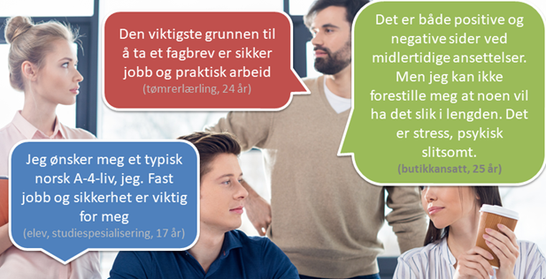 <p>FAST OVERBEVISTE: Nesten alle 16–25-åringene i Fafos undersøkelse anser muligheten for fast jobb som viktig for valg av yrke. Sitatene på bildet er hentet fra rapporten</p>